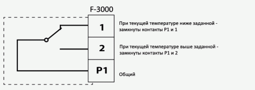      f-3000 (-30./+30.)